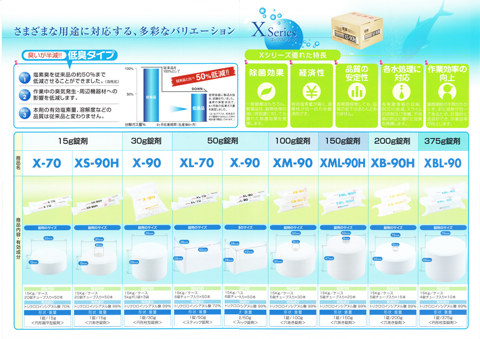 浄化槽管理用材